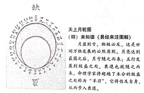 月柱羊刃|八字中的羊刃是什么意思 – 什么是羊刃